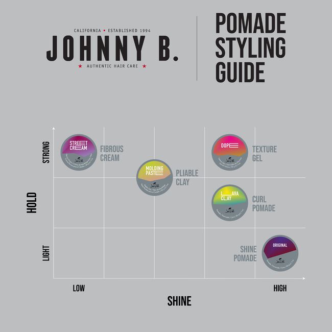 Molding Paste Pomade