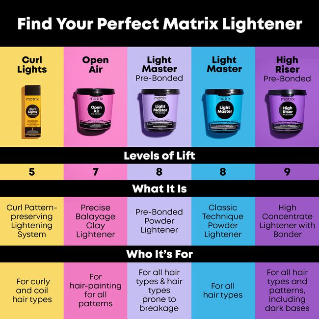 Open Air Lightener