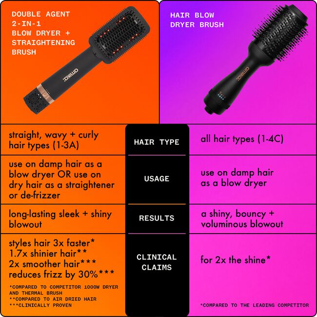 H(air) Blow Dryer Brush 2.0
