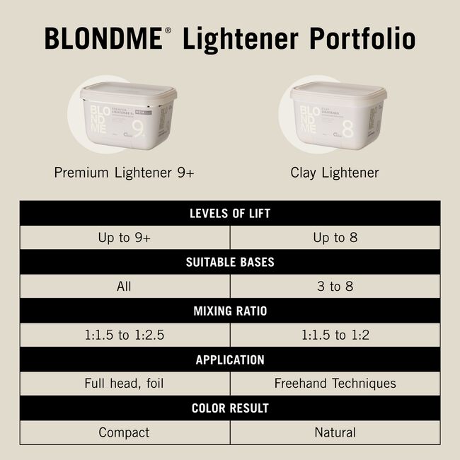 BlondMe Bond Enforcing Clay Lightener 7+