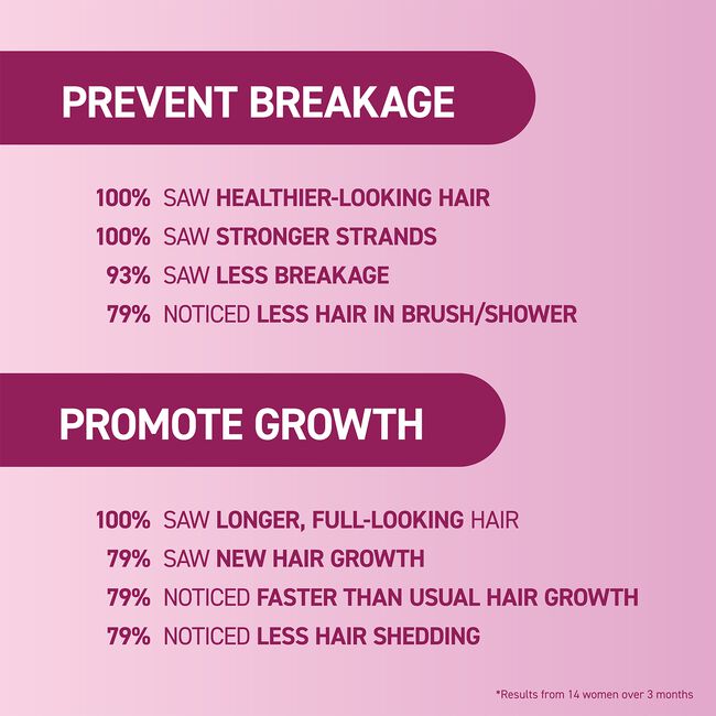 mendXtend Leave-In Treatment