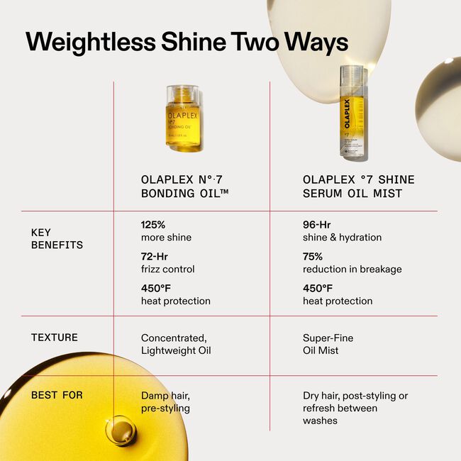 No. 7 Shine Serum Oil Mist