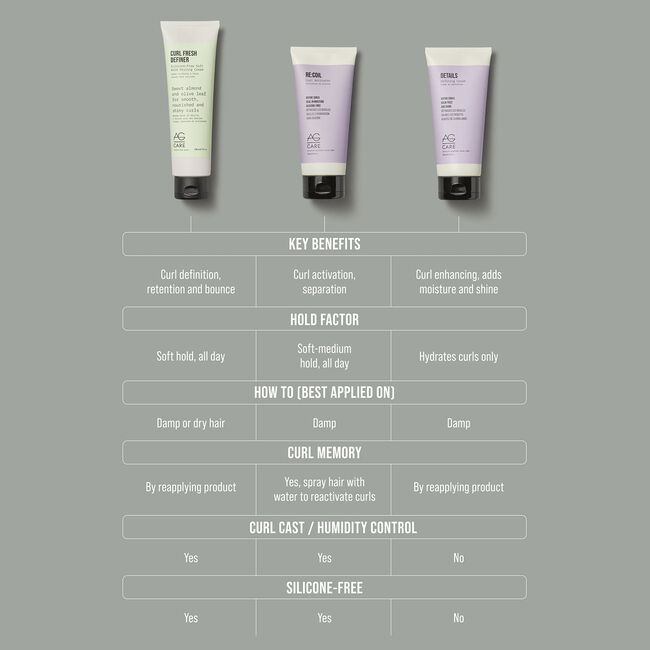 Curl Details Defining Cream