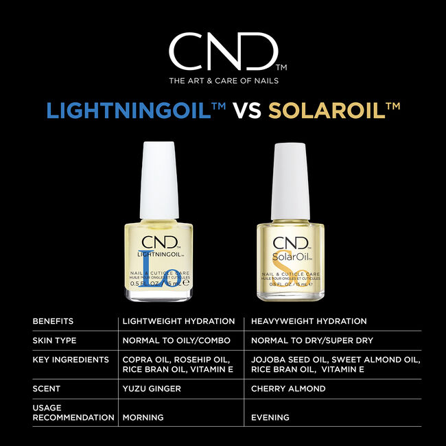 Lightening Oil
